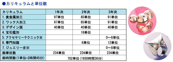 高等部 – 高卒資格も