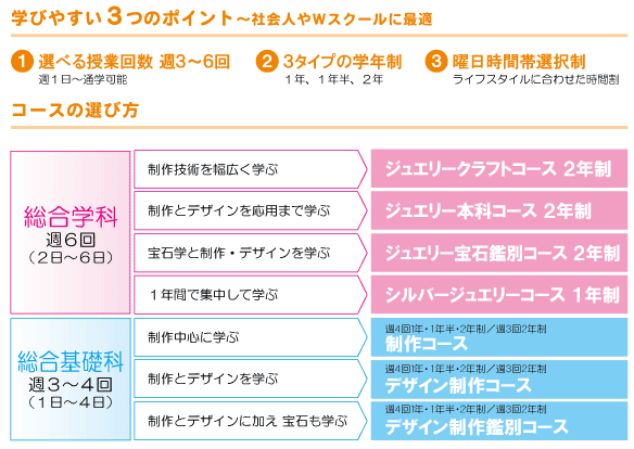 sogo_chart