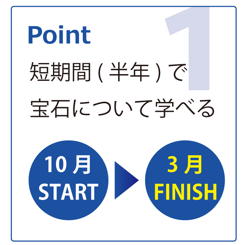 point1